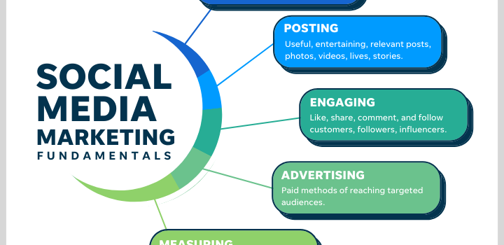 social-media-marketing