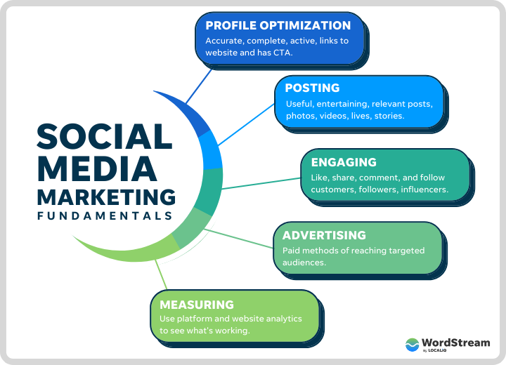 social-media-marketing